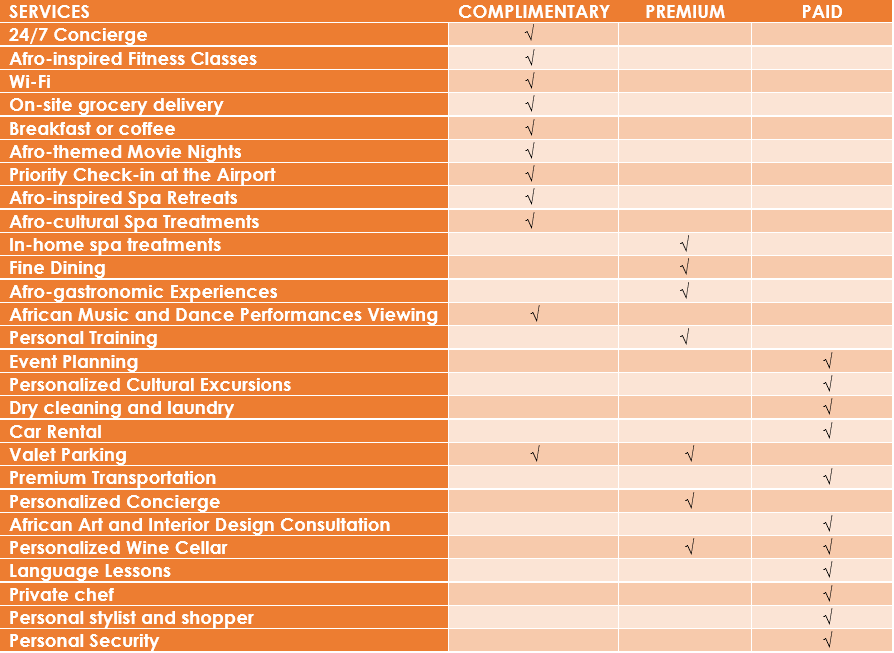 Services at the afropolitan alpha