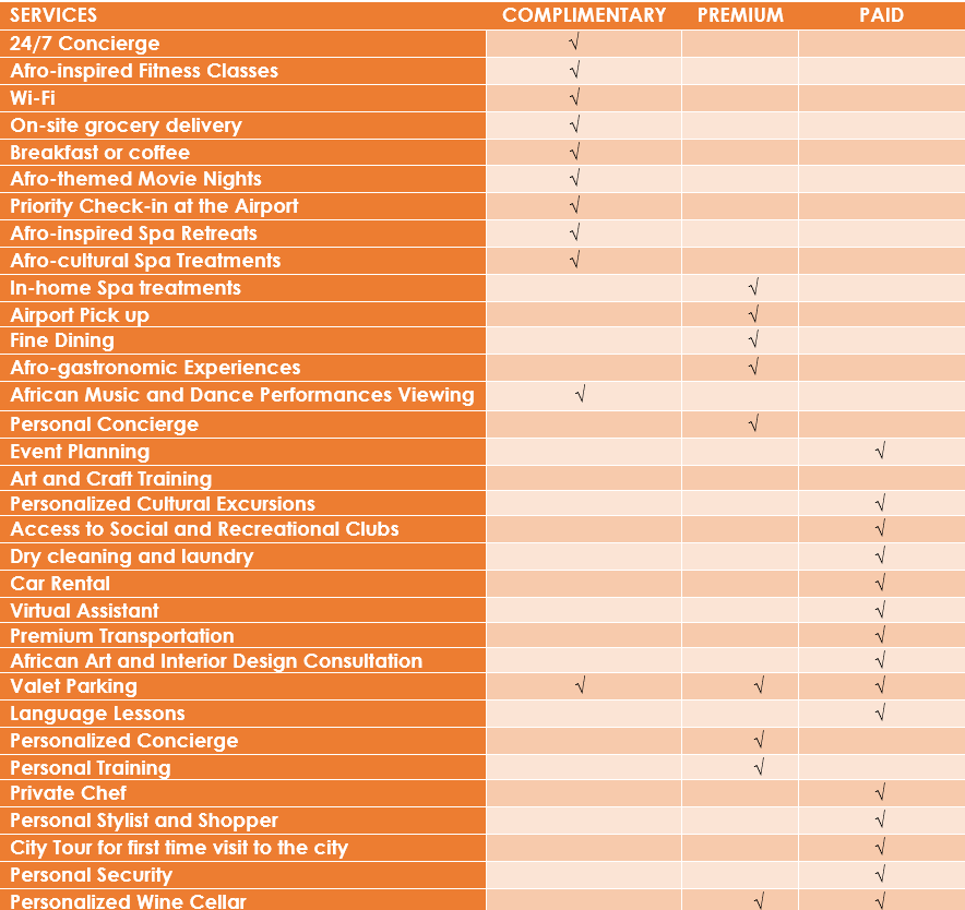 Services at the afropolitan alpha